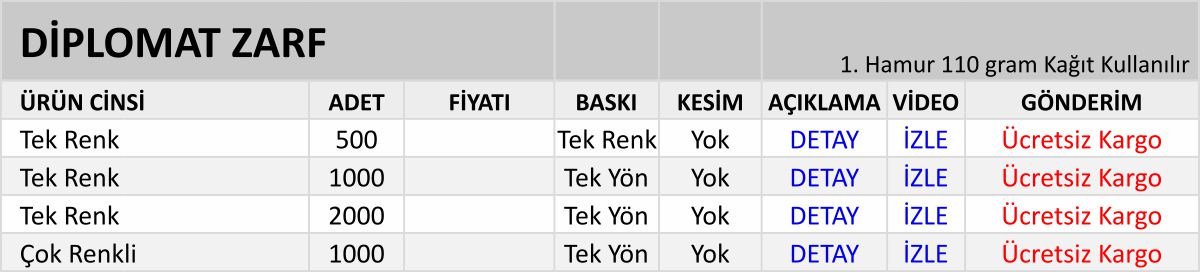 Diger seçenekler Benzer ürünler